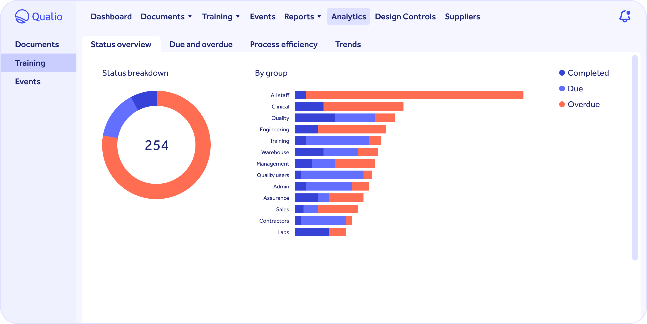 Powerful quality analytic insights in our latest product launch