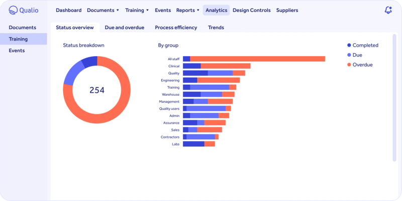 Powerful quality analytic insights in our latest product launch