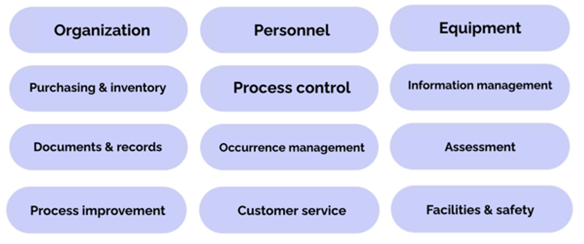 Laboratory quality management 12 essentials