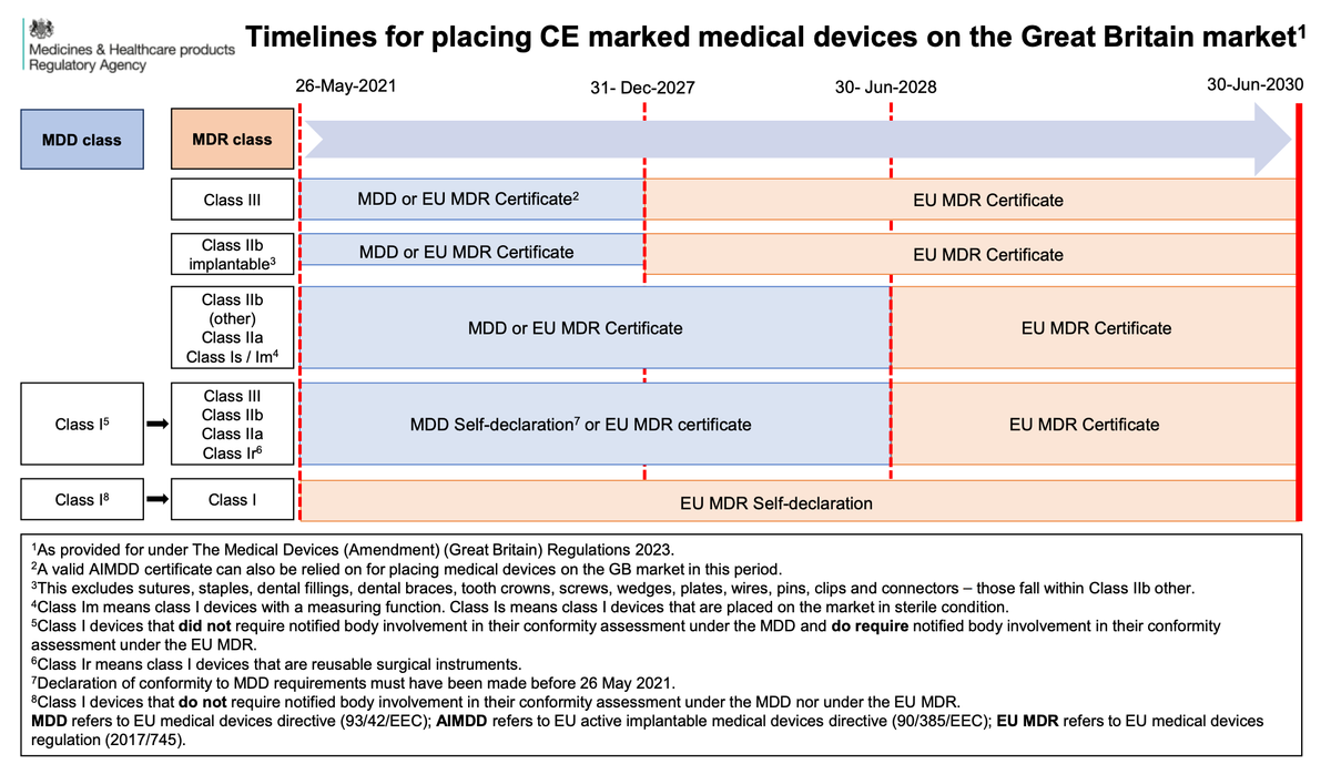UKCA marking medical devices