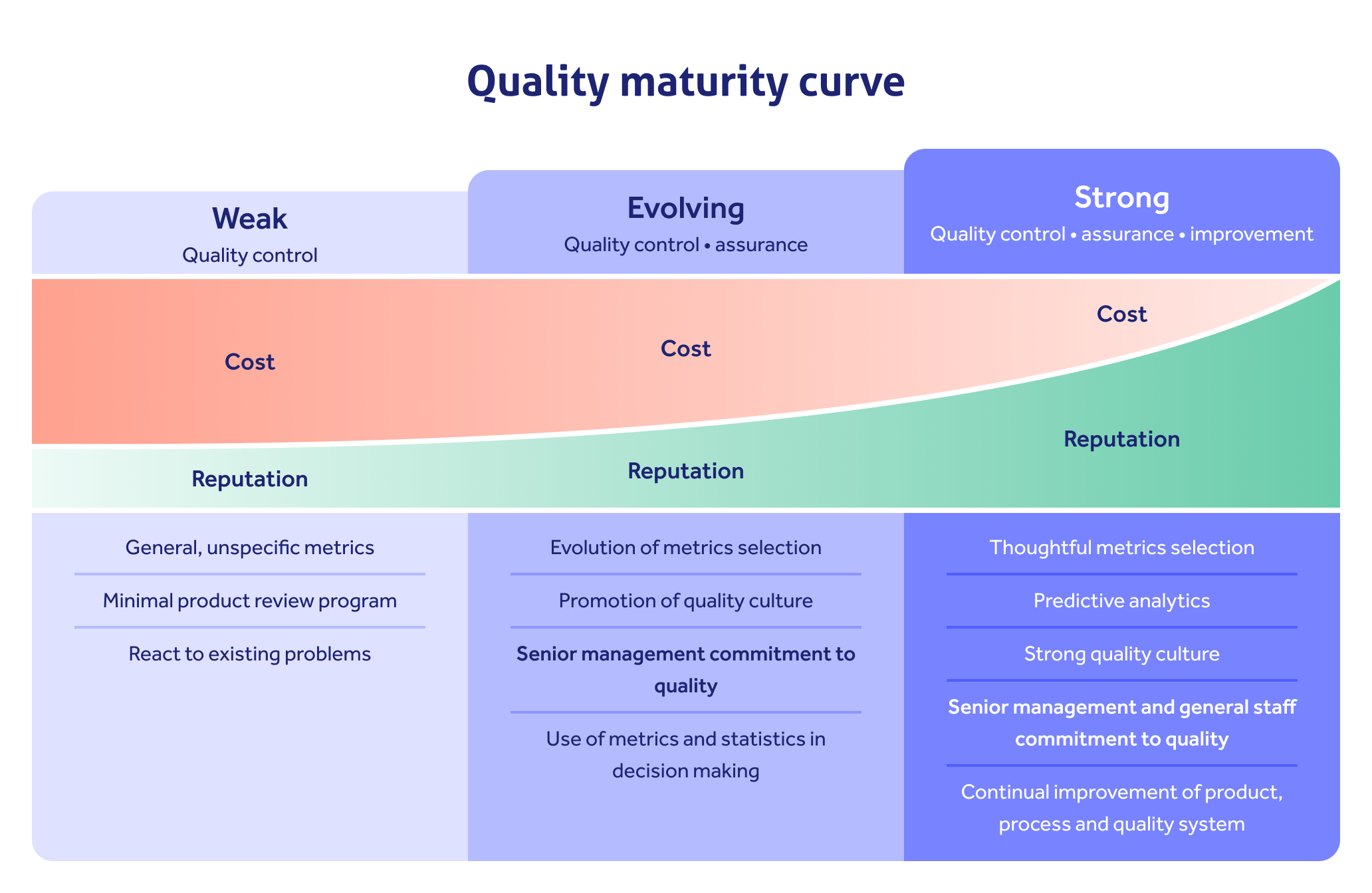 What is a quality management system (QMS)?