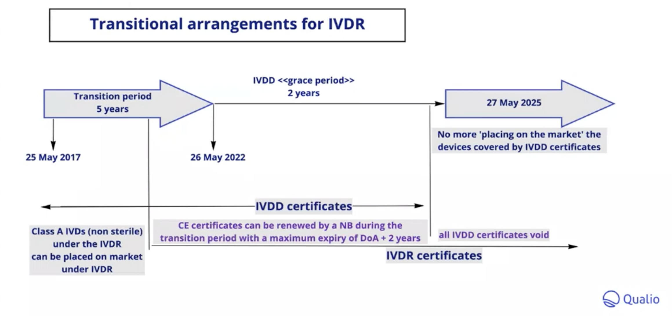 Ultimate guide to the EU IVDR: everything you need to know