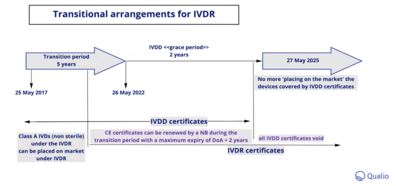 Ultimate guide to the EU IVDR: everything you need to know