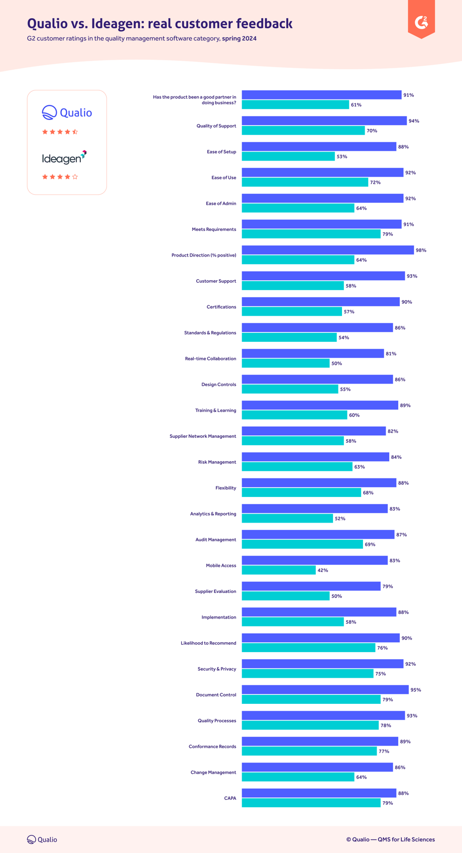 Q-Pulse vs. Qualio: a comprehensive guide to eQMS for life science companies