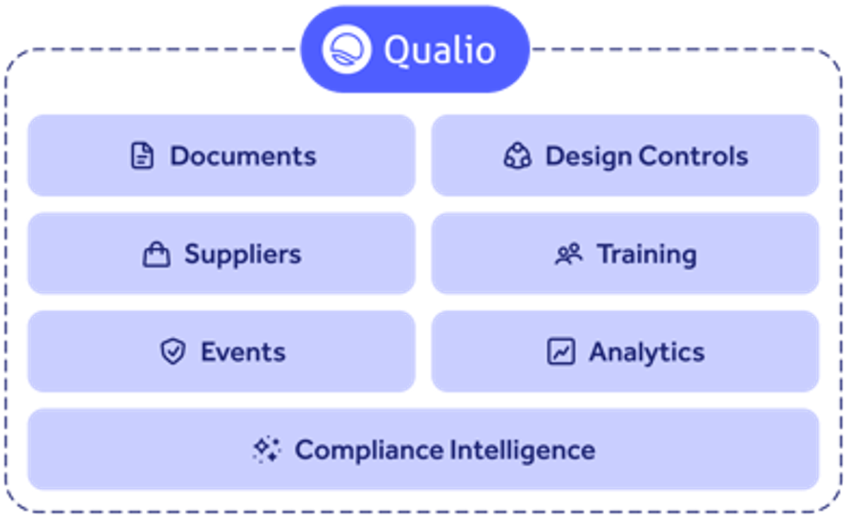 qualio-eQMS-CI