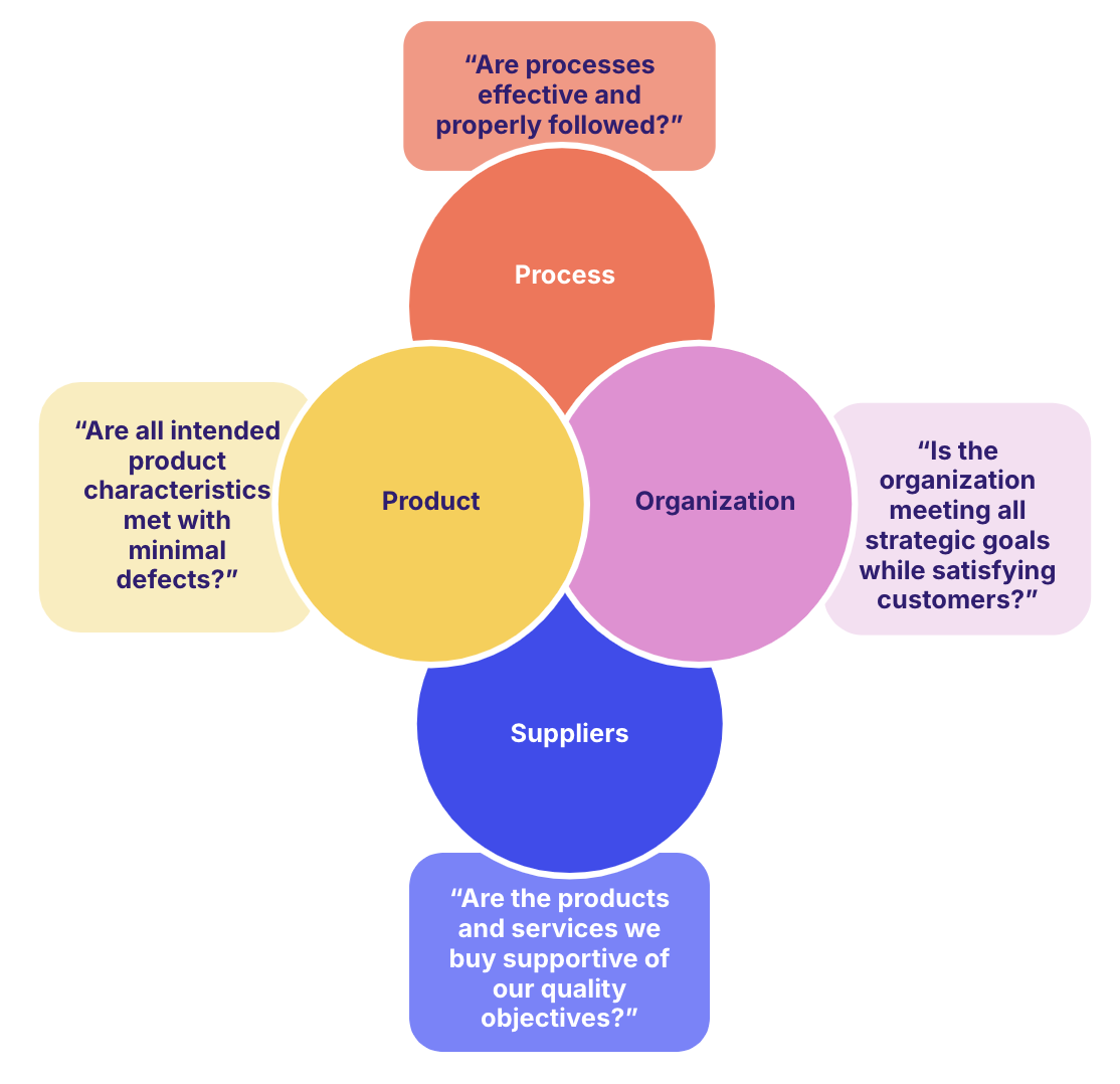 Quality assurance vs. quality control explained: 5 key differences