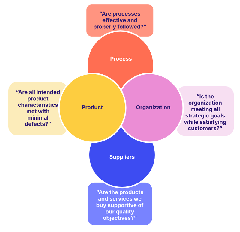 Quality assurance vs. quality control explained: 5 key differences