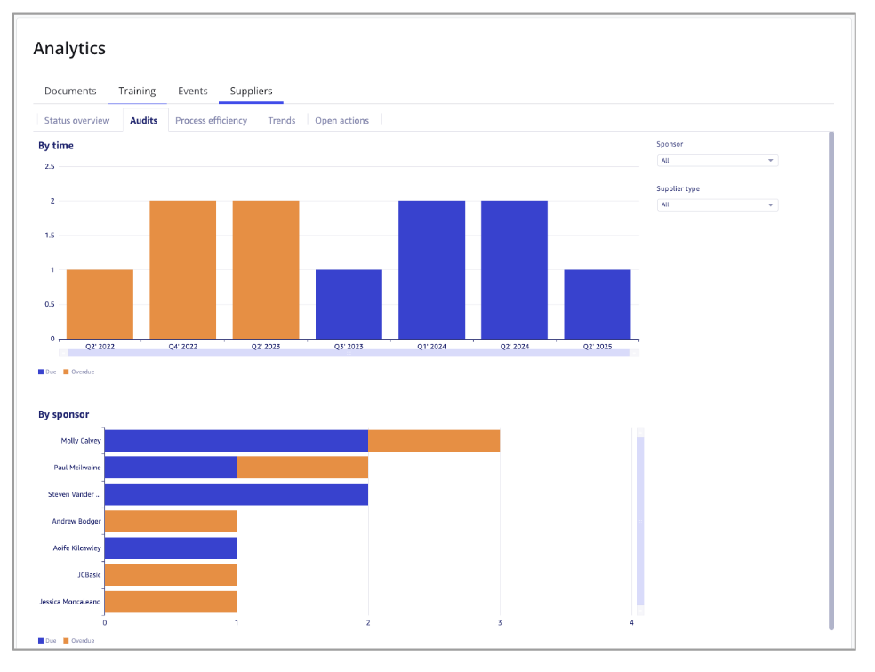 Fresh features and time-saving shortcuts in our latest product release