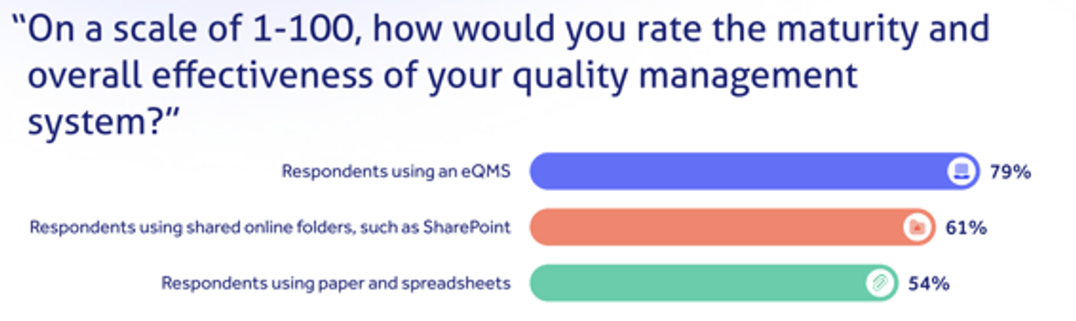 How to Start & Build a Quality Management System (QMS)