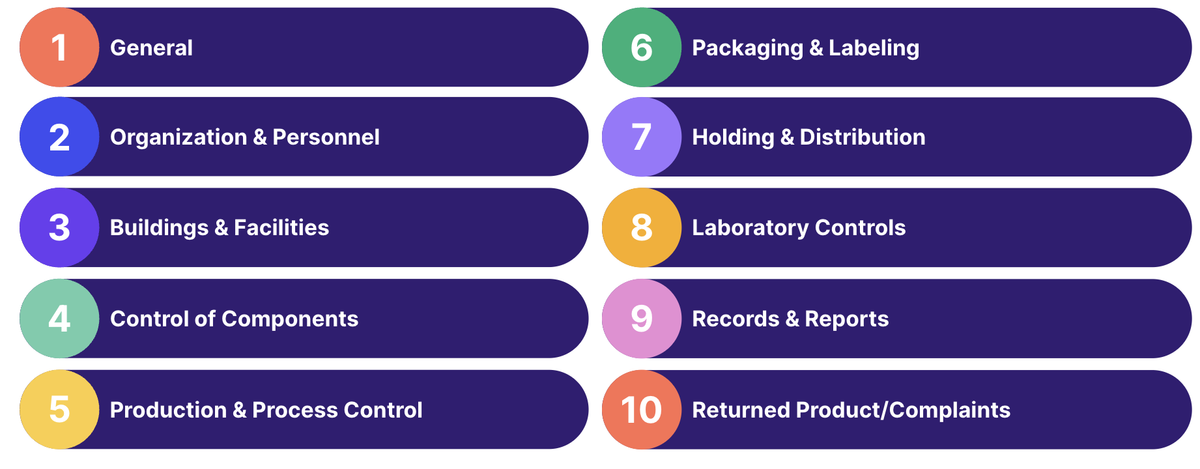 21 CFR 211 supplier qualification quality agreement
