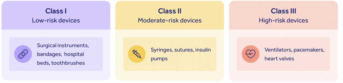 Medical device classes