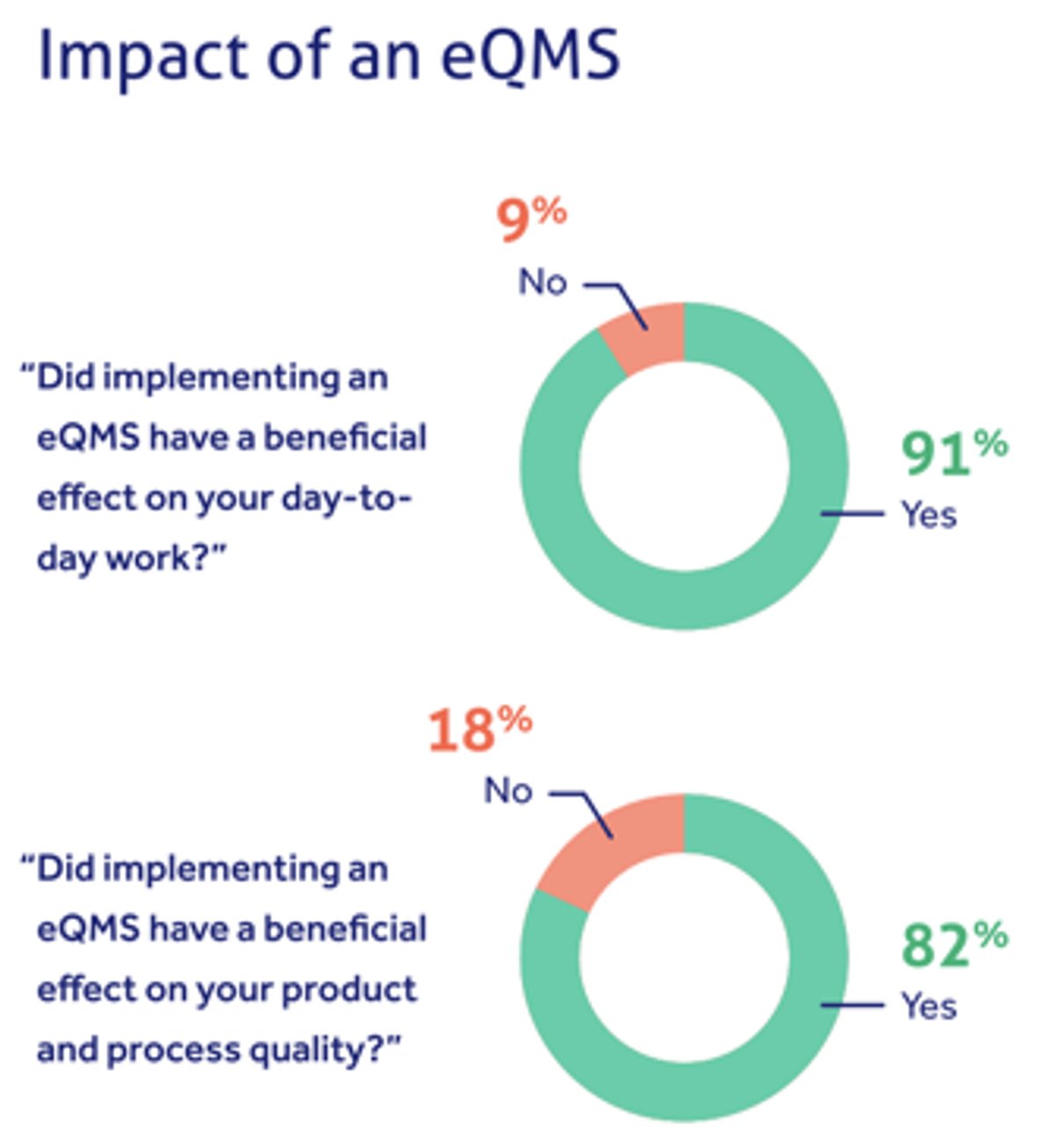 How to Start & Build a Quality Management System (QMS)