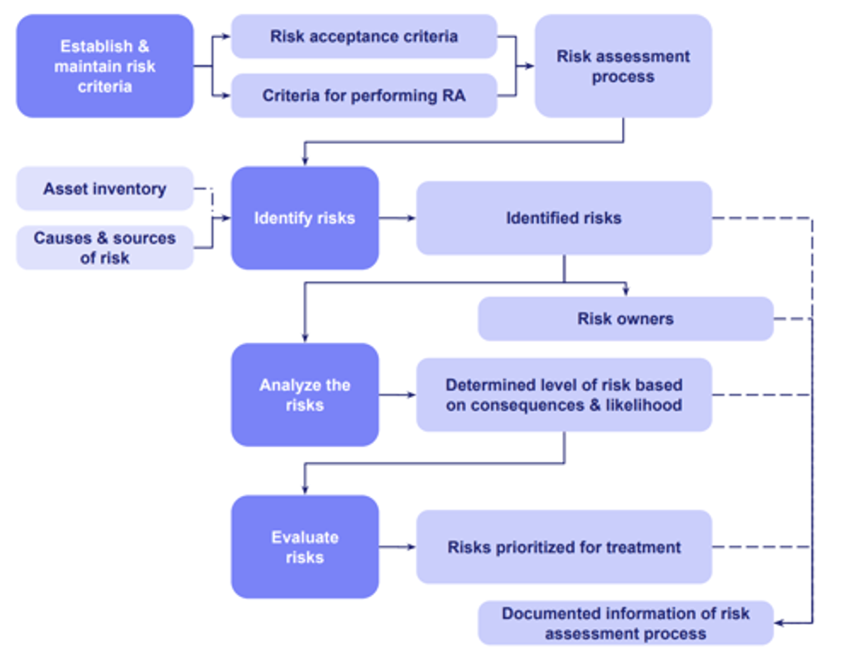 How to Start & Build a Quality Management System (QMS)