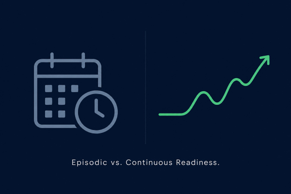 Episodic vs. Continuous Readiness: Which Operating Model Is Carrying Your Biotech Forward?