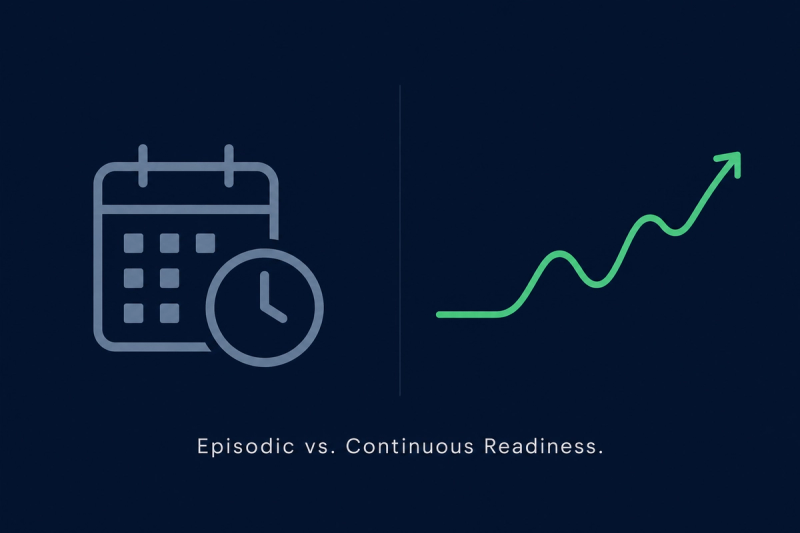 Episodic vs. Continuous Readiness: Which Operating Model Is Carrying Your Biotech Forward?