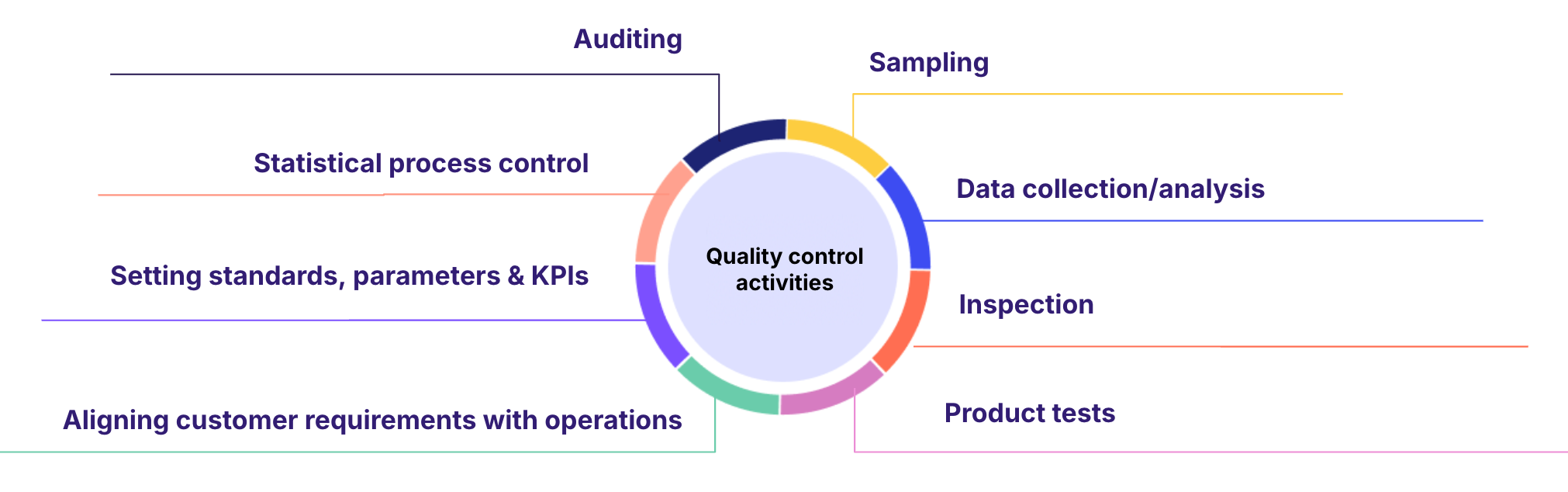 Introduction to quality control software