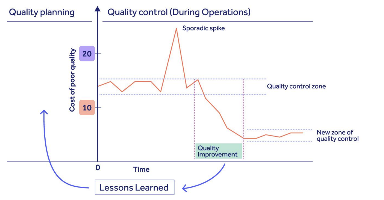 What is total quality management (TQM) and how does it differ from a QMS?