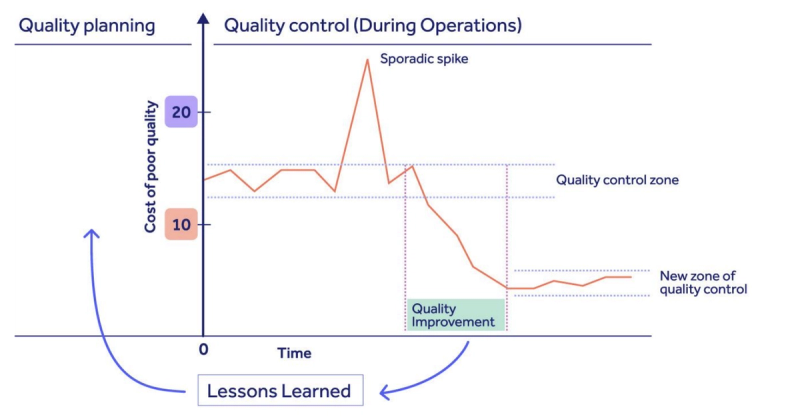 What is total quality management (TQM) and how does it differ from a QMS?