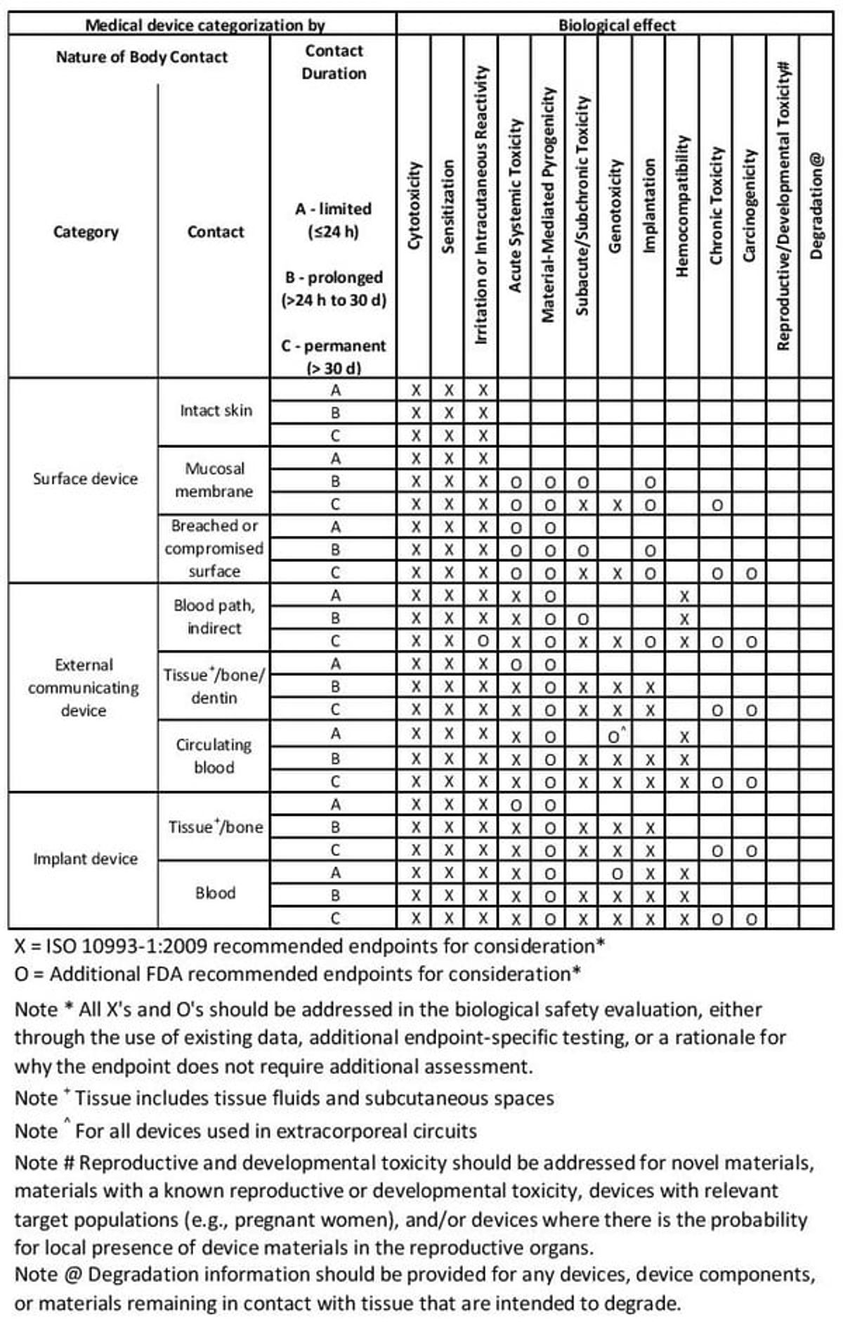 preclinical-testing-of-medical-devices