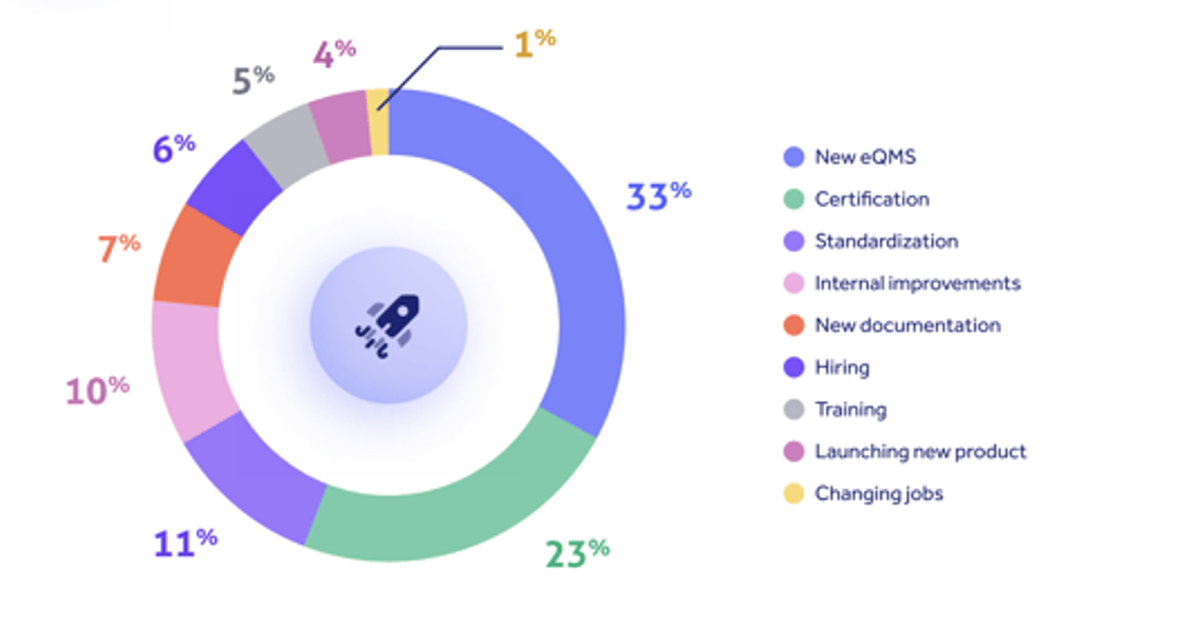 Quality plans 2023 trends report