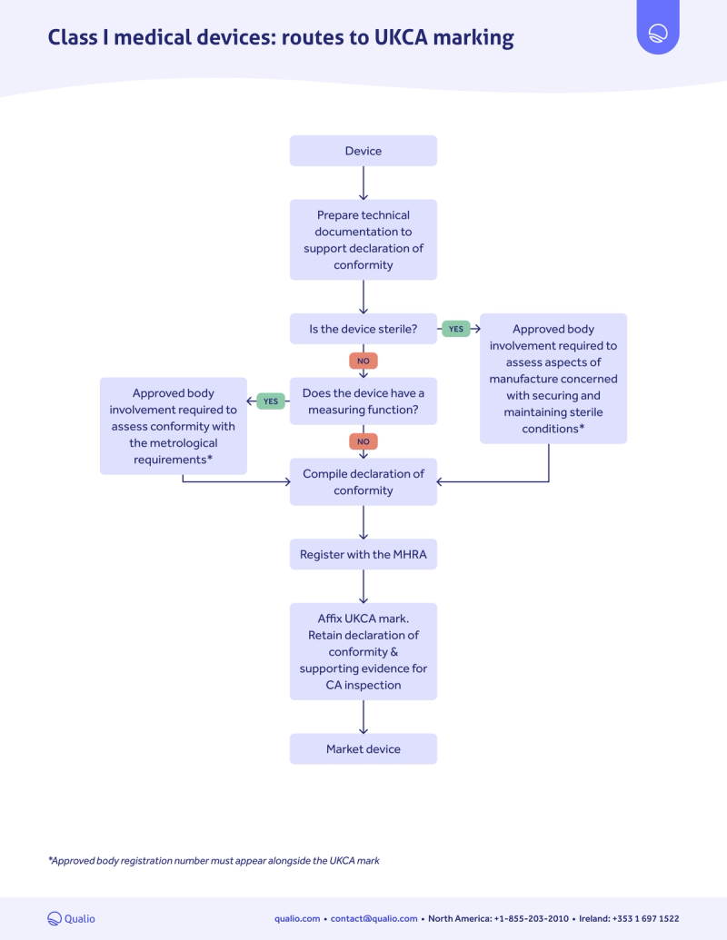 UKCA 1