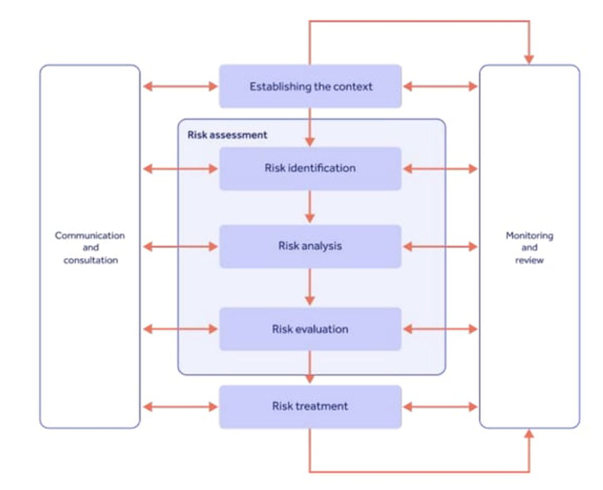 ICH E6 R2 clinical trial risk management