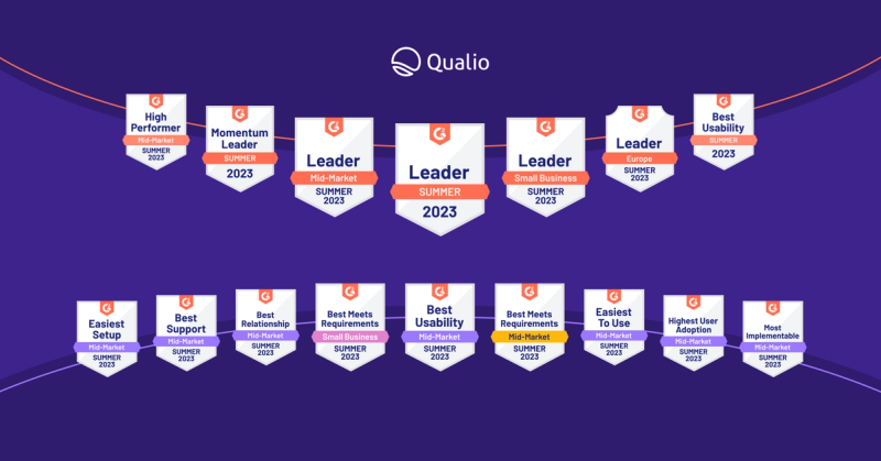 Summer of customer love: more Qualio accolades at the G2 Summer Awards