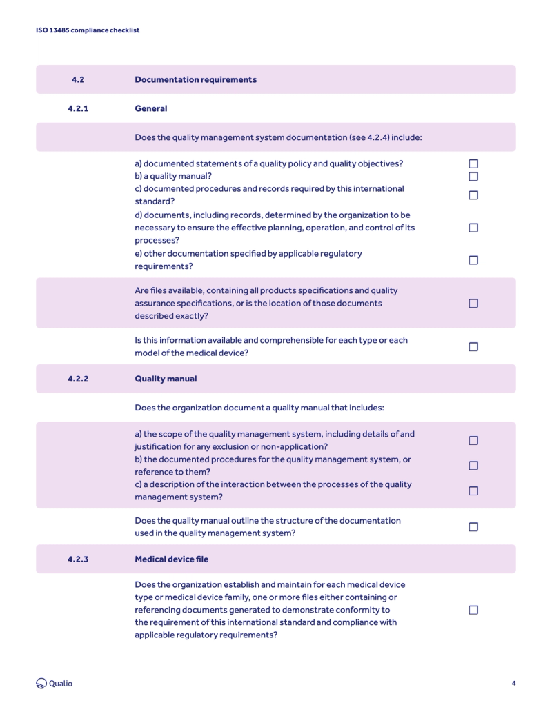 Checklist