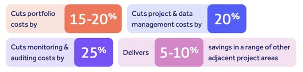 ICH E6 R2 risk management planning