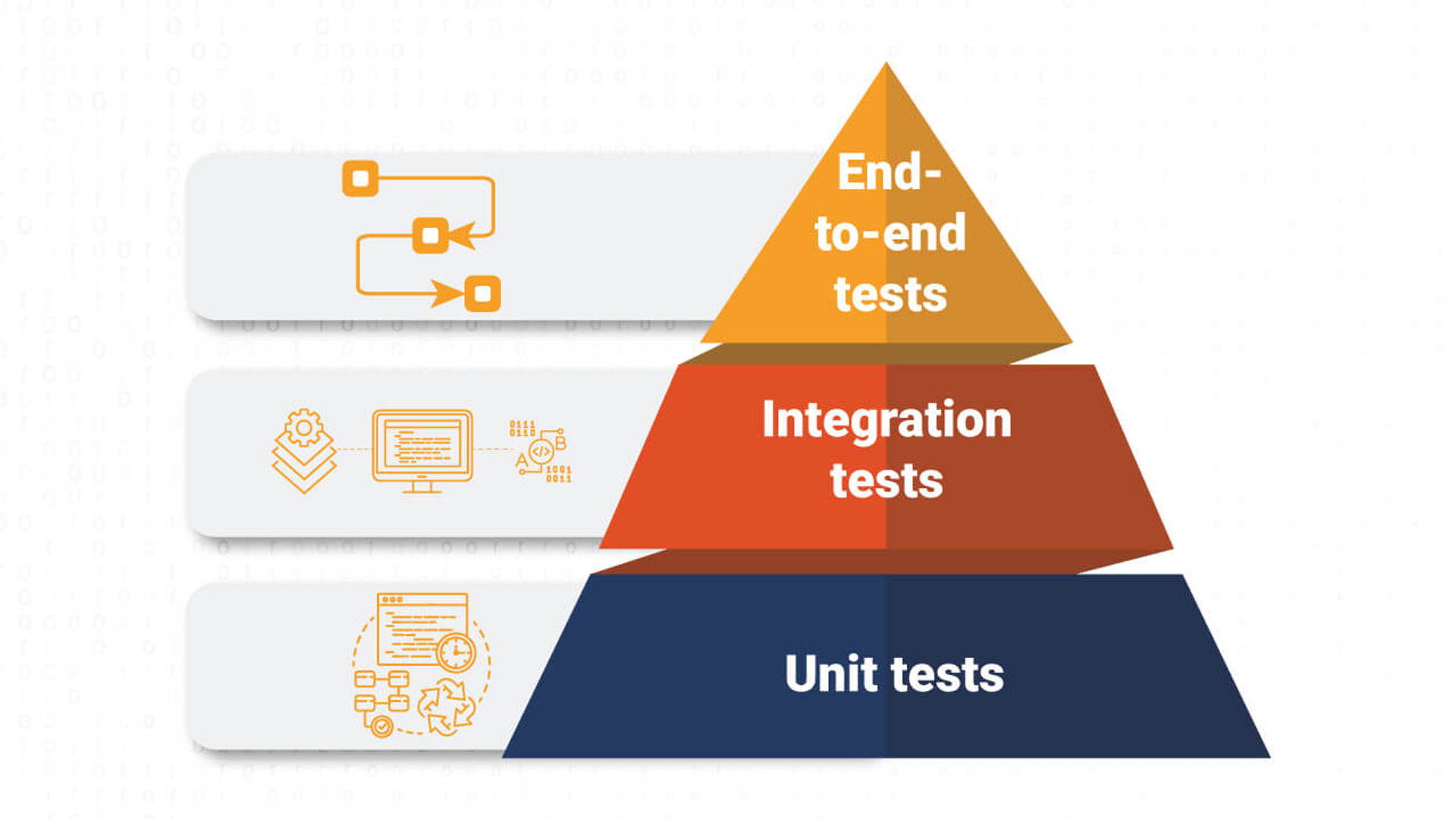 API Automation Testing