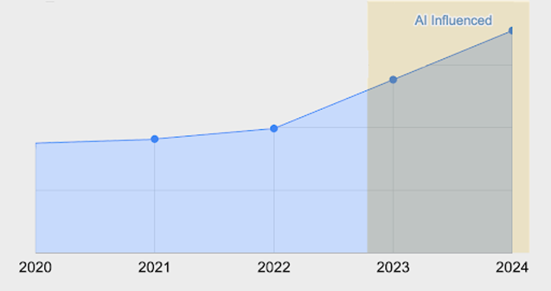 AI Code Generation