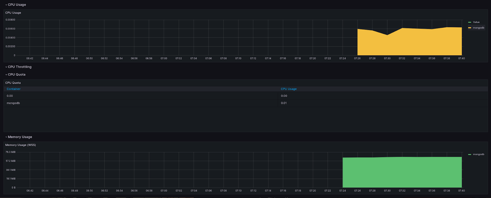 Grafana and Prometheus dashboard