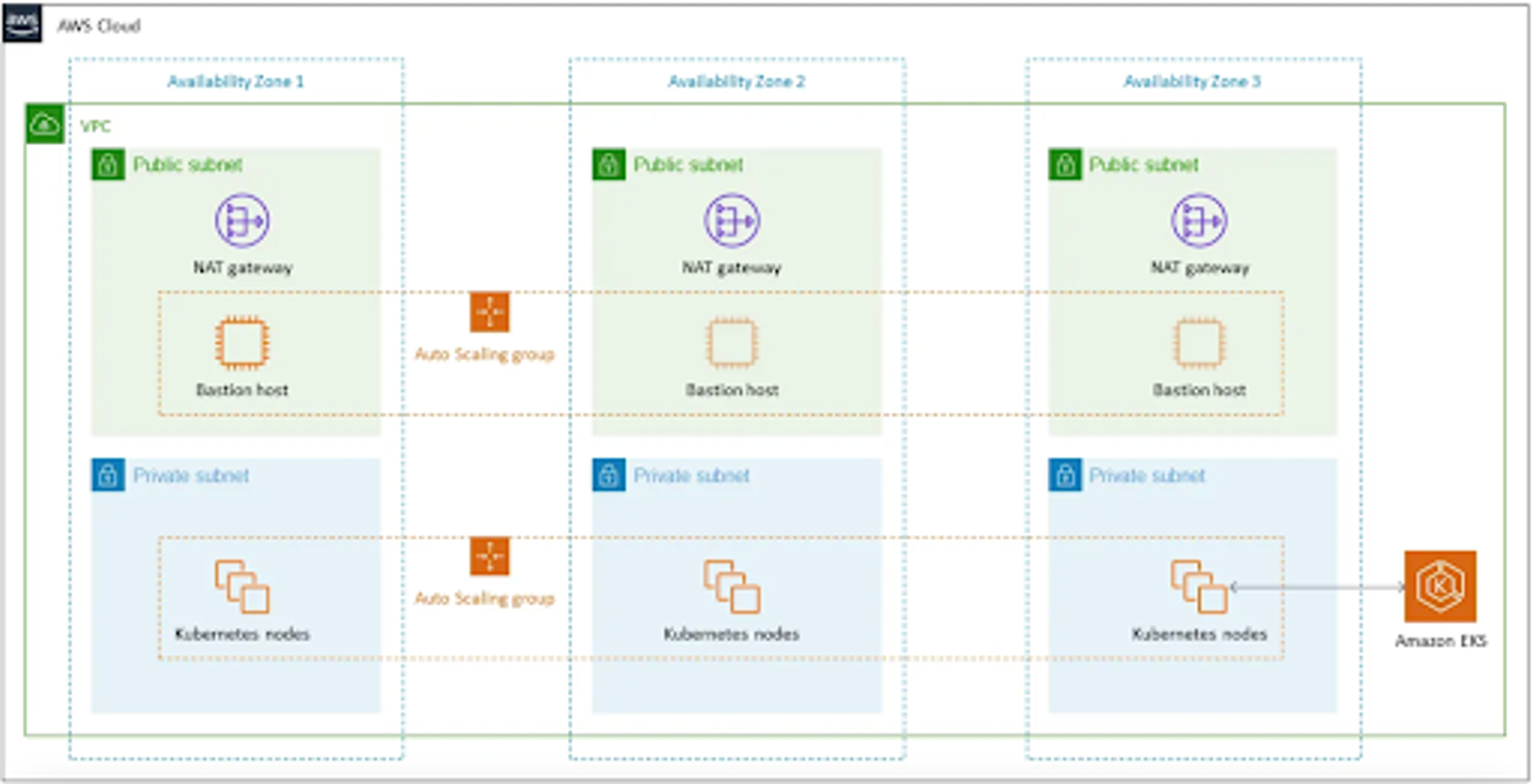 Deploy a Kubernetes Cluster