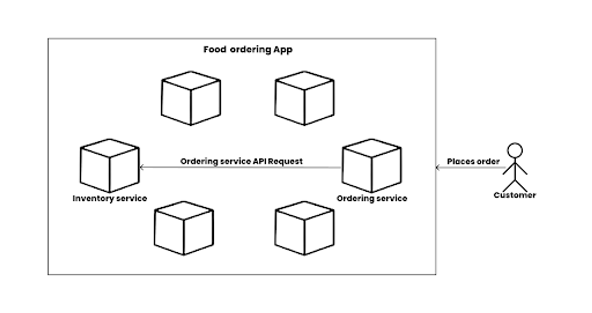 APIs Facilitate Communication Between Microservices