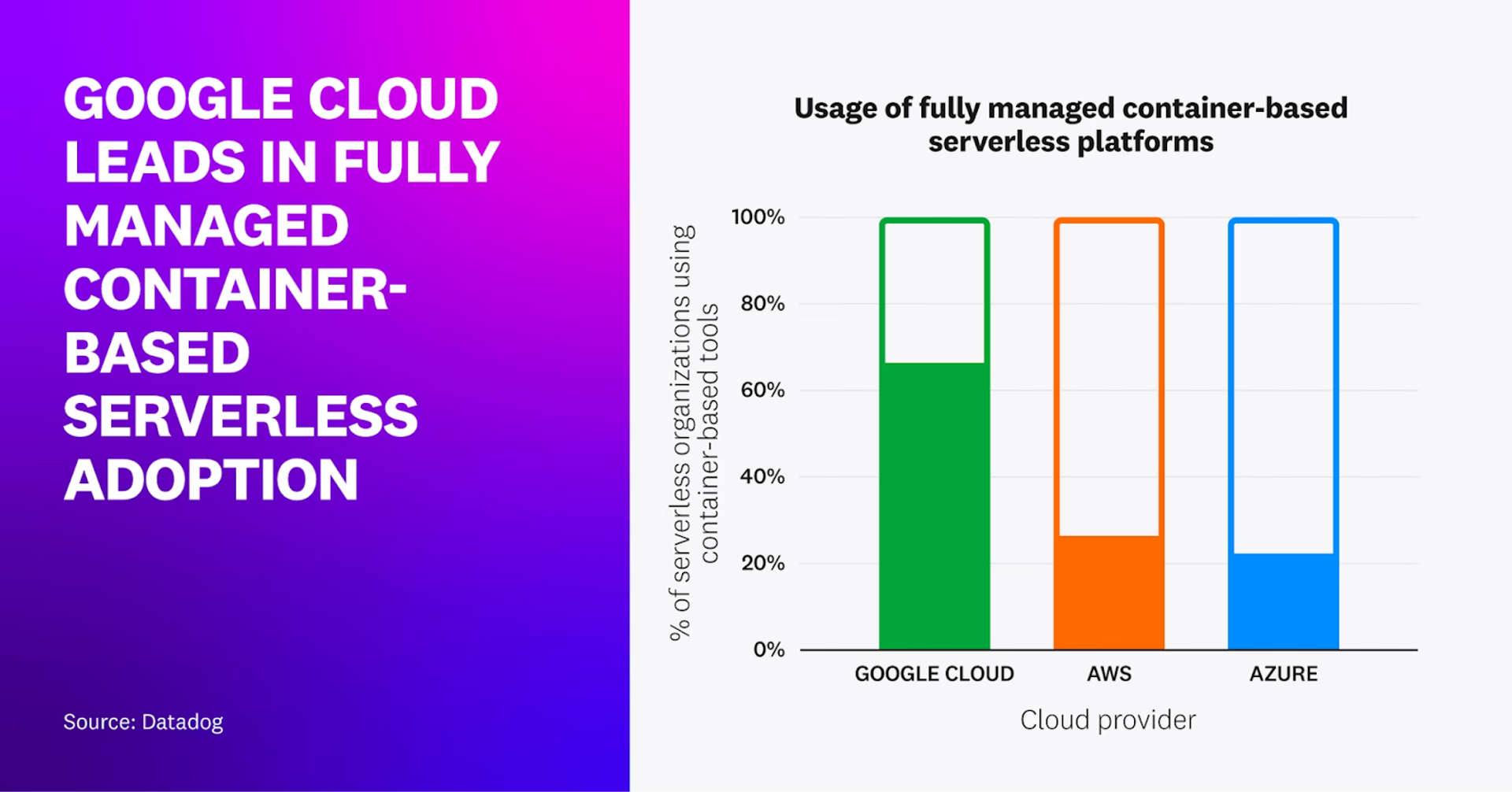 Benefits of Serverless Architecture