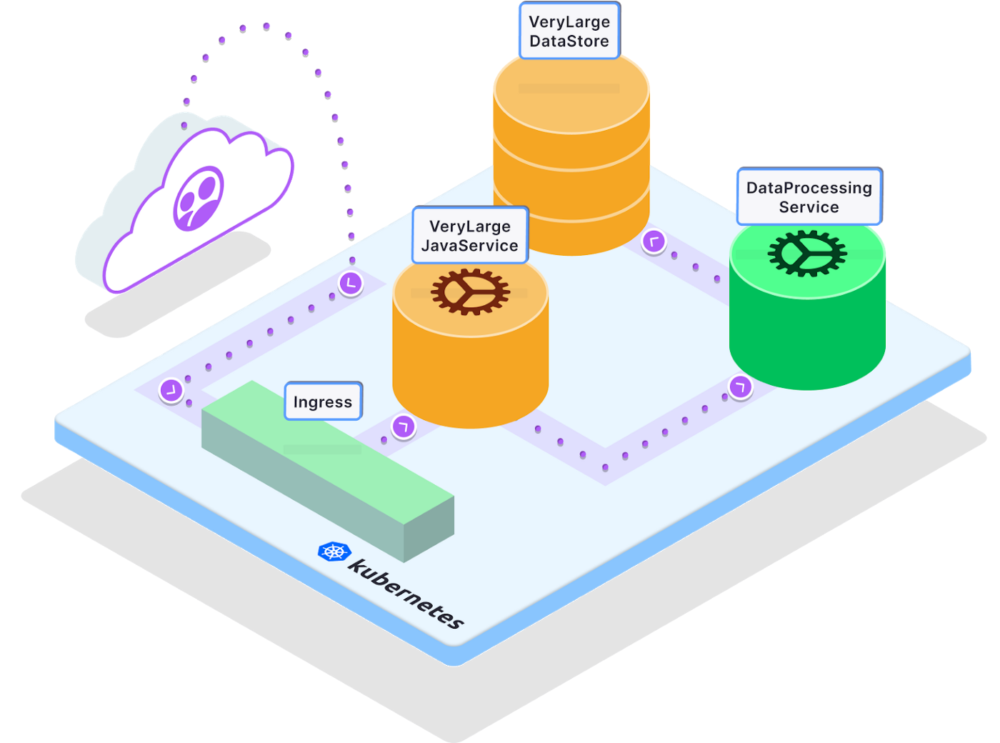 Edge Stack API Gateway Architecture