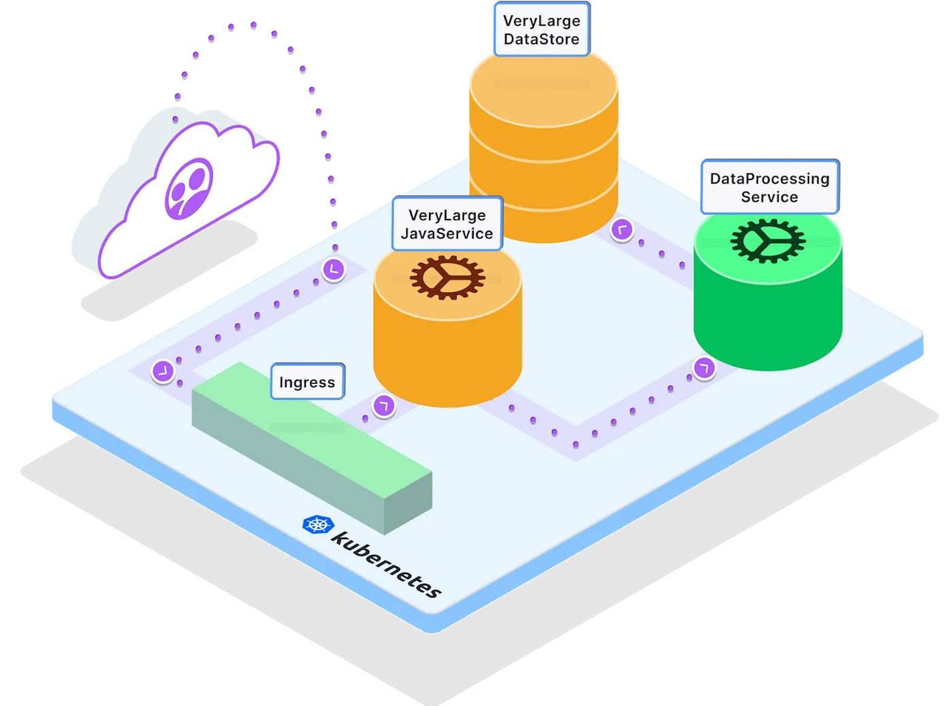 Go & Kubernetes