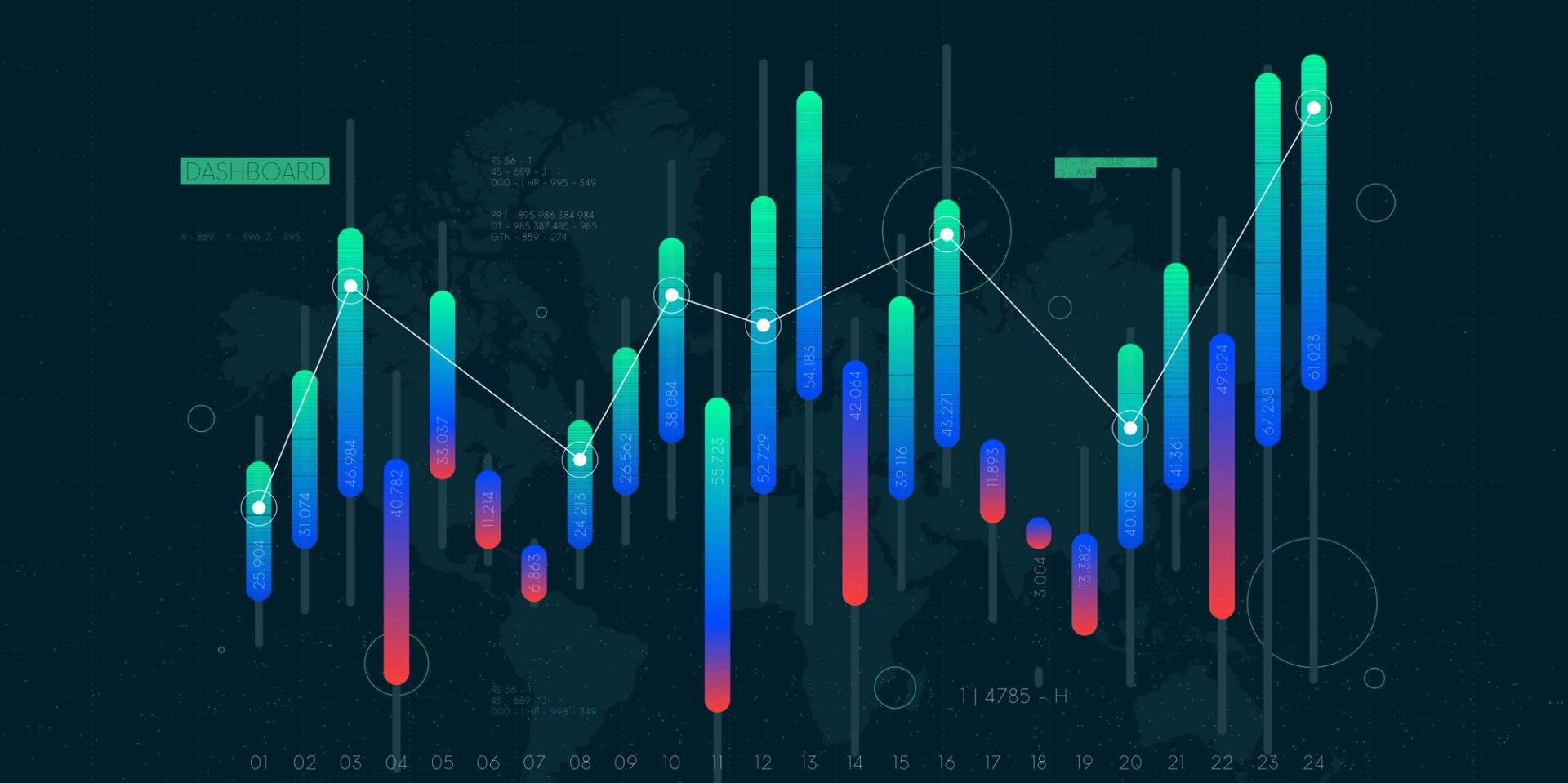 Master API Observability