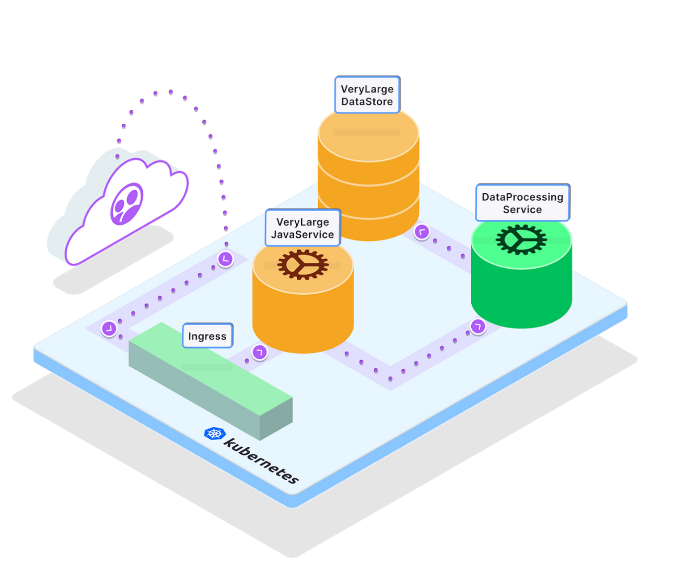 How to Debug Kubernetes Services With VS Code and Telepresence