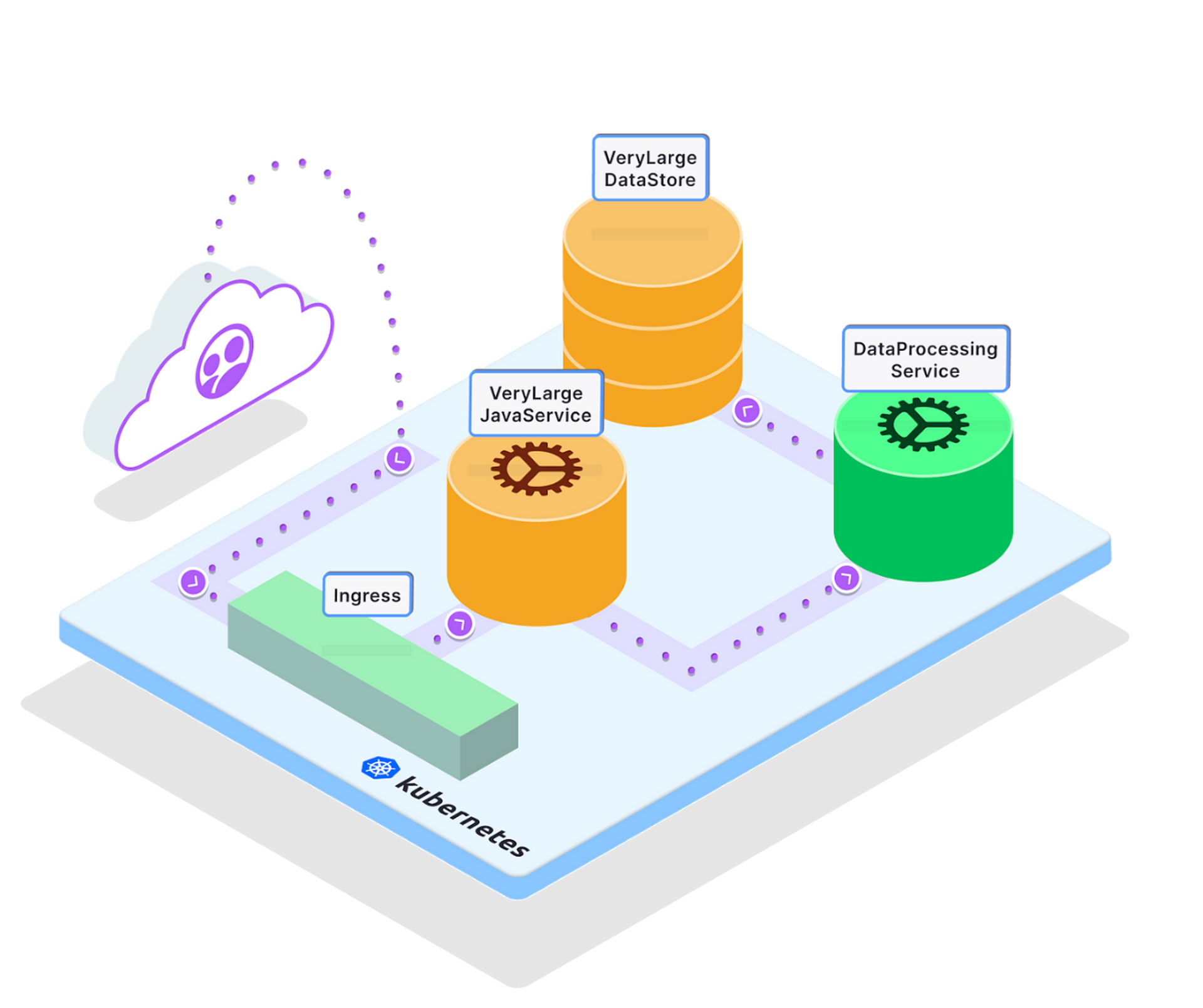 K8s services example