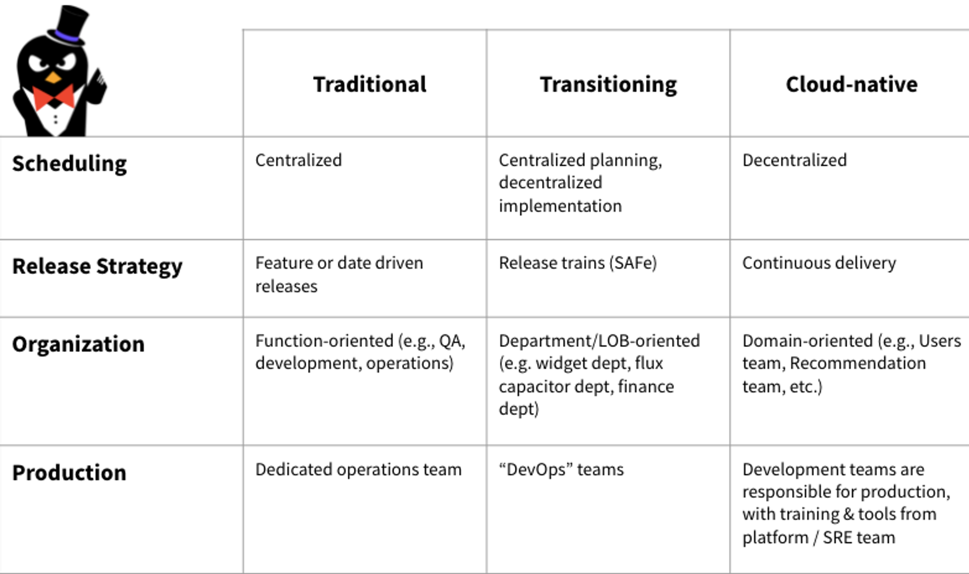 cloud native transition