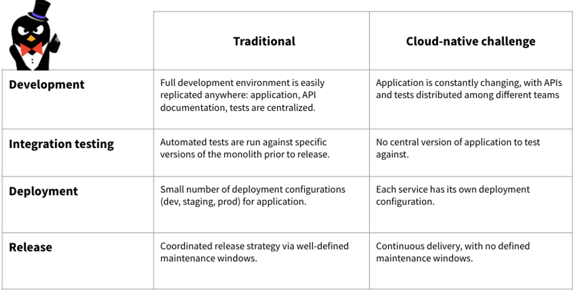 cloud native challenge