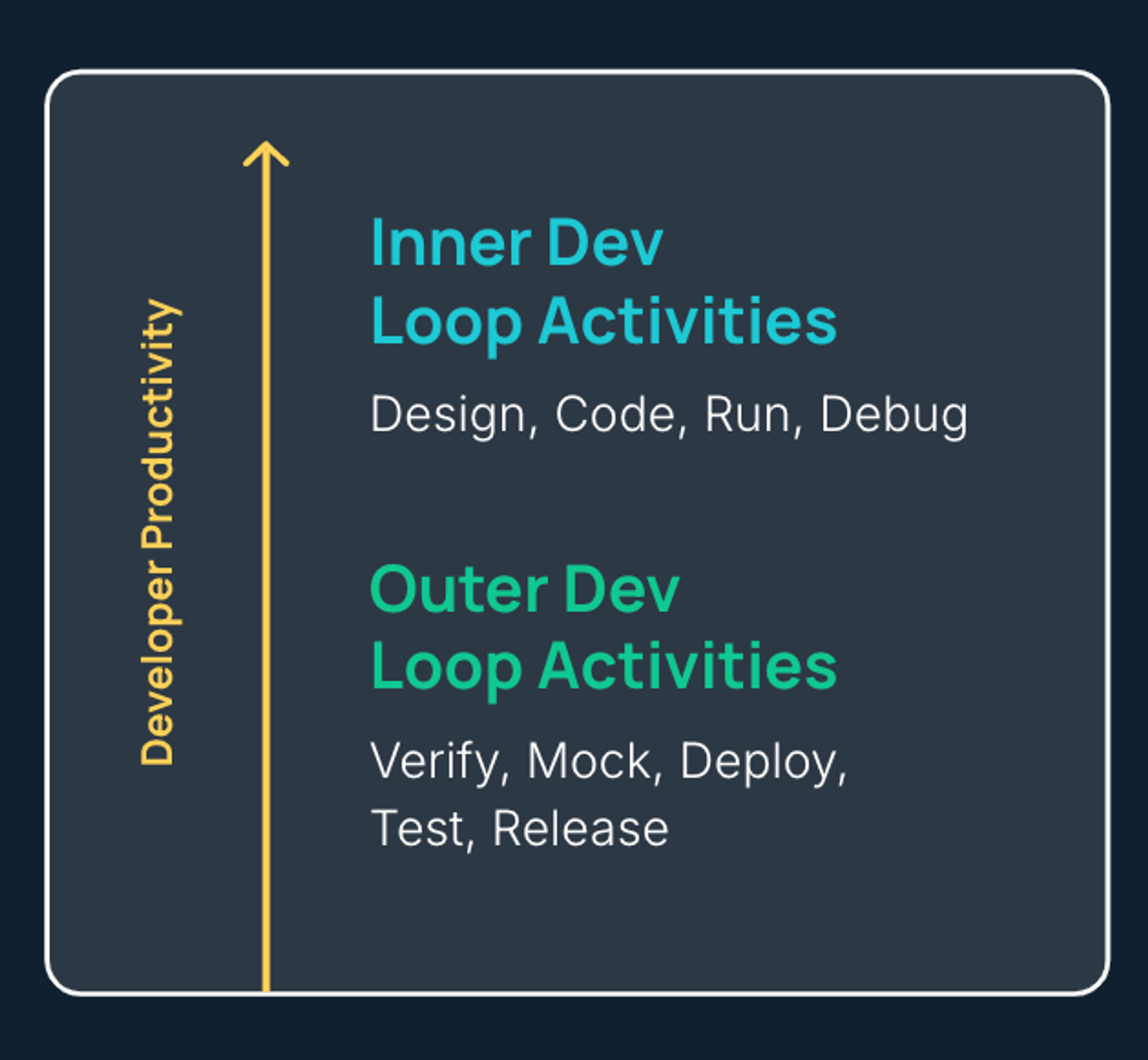 Containerized Development Environments