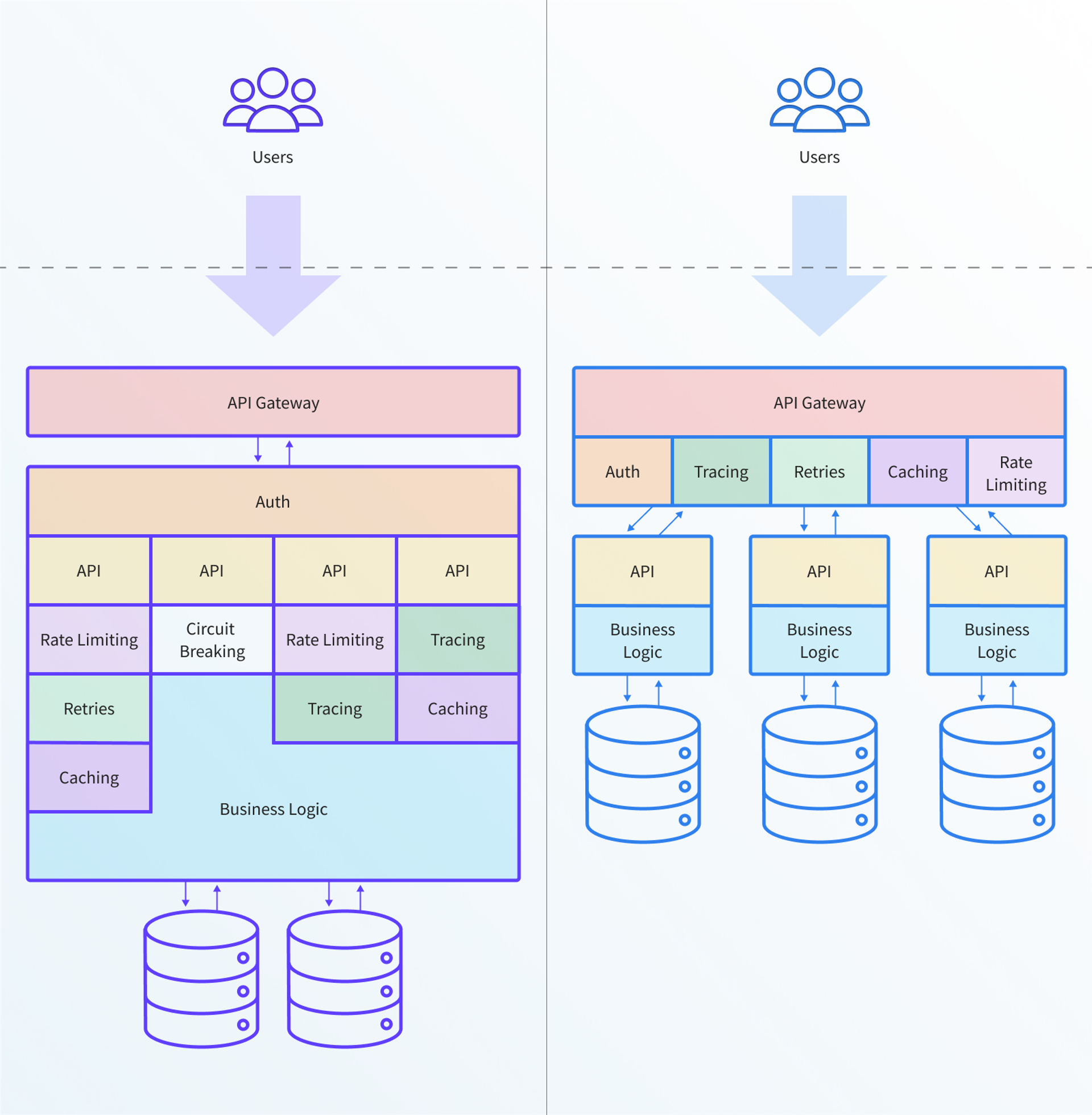 API gateway microservices diagram