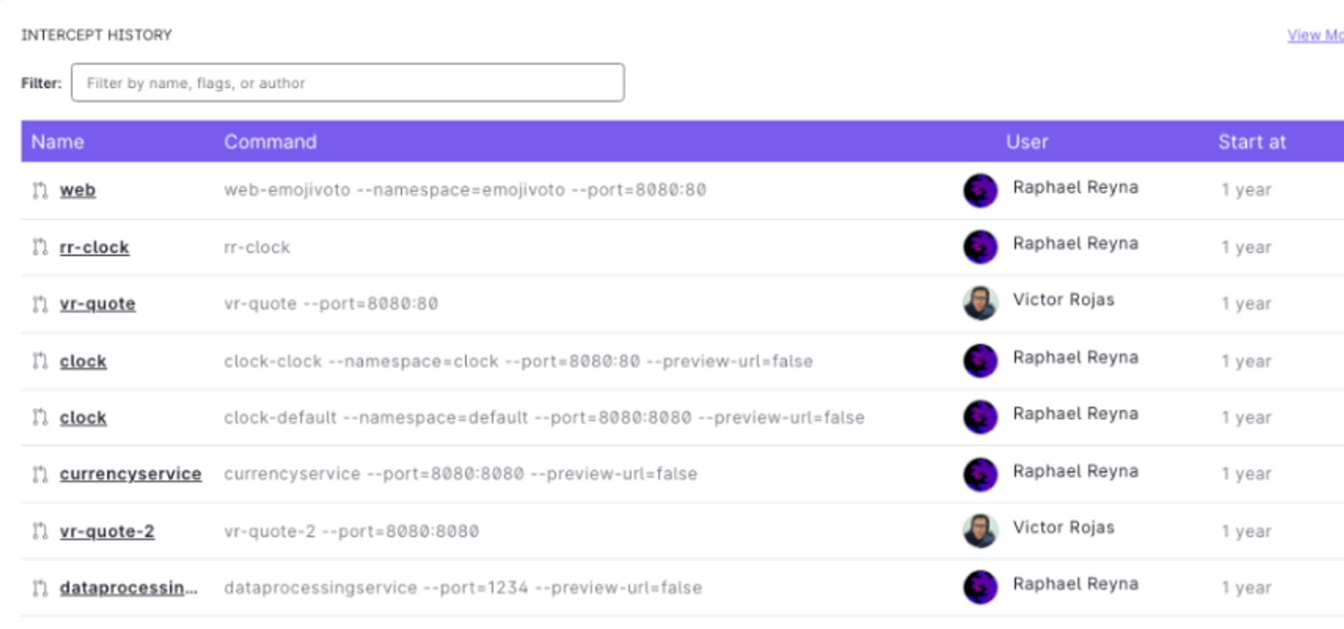 Usage Dashboard in Ambassador Cloud 