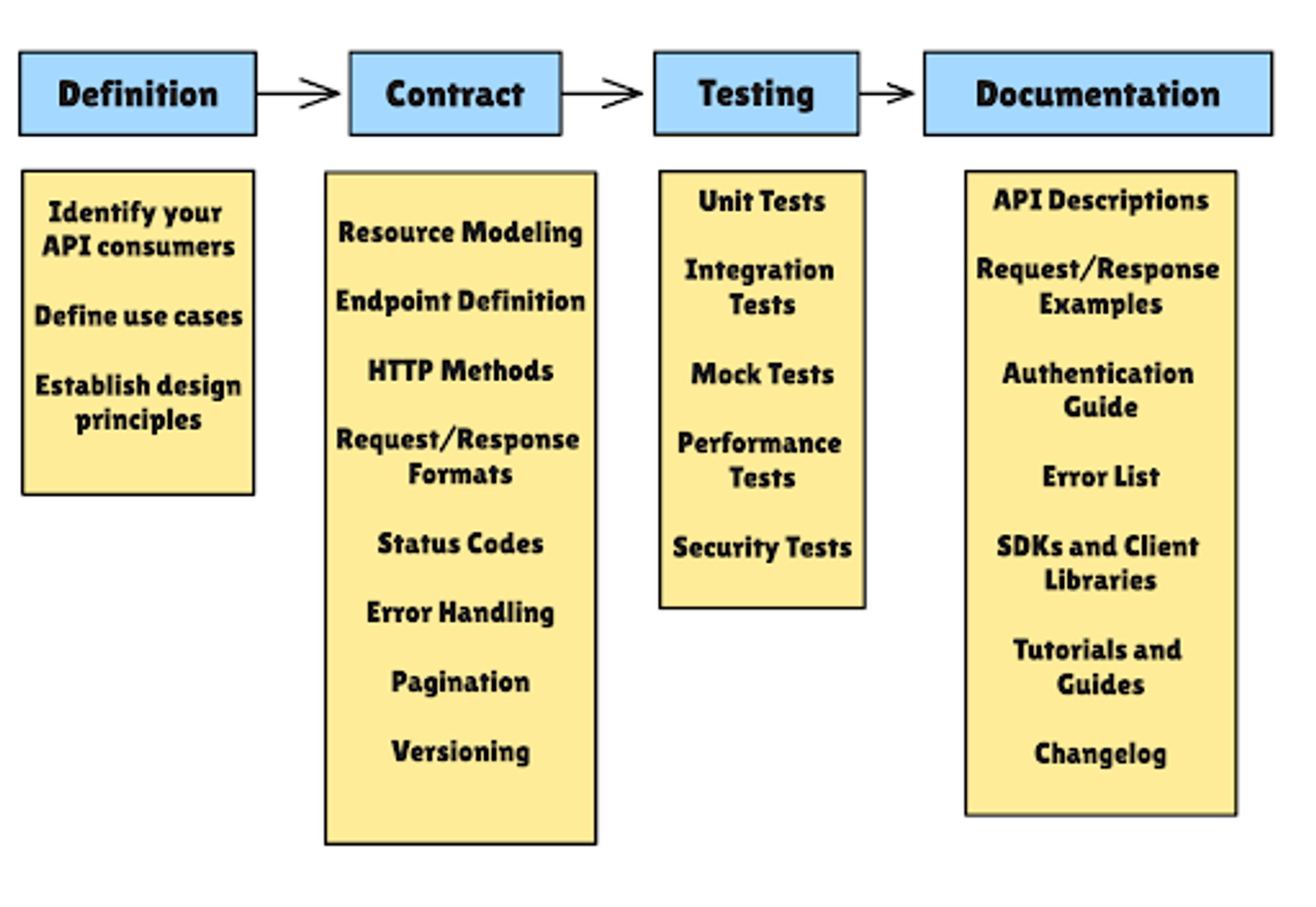 Creating Killer API Documentation