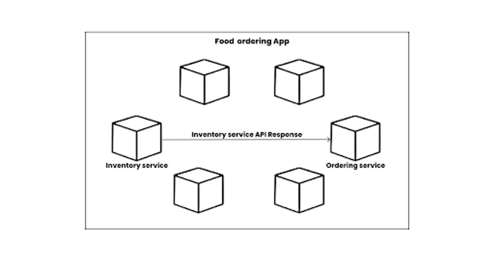 Microservices Architecture 