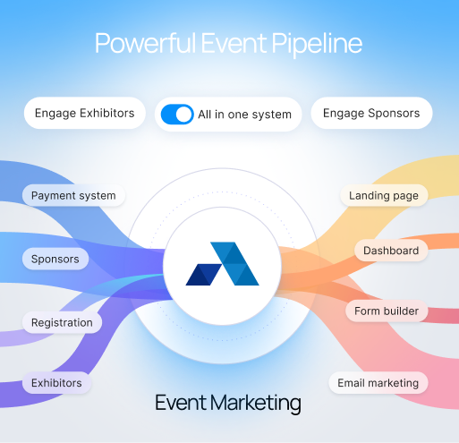 Event Marketing