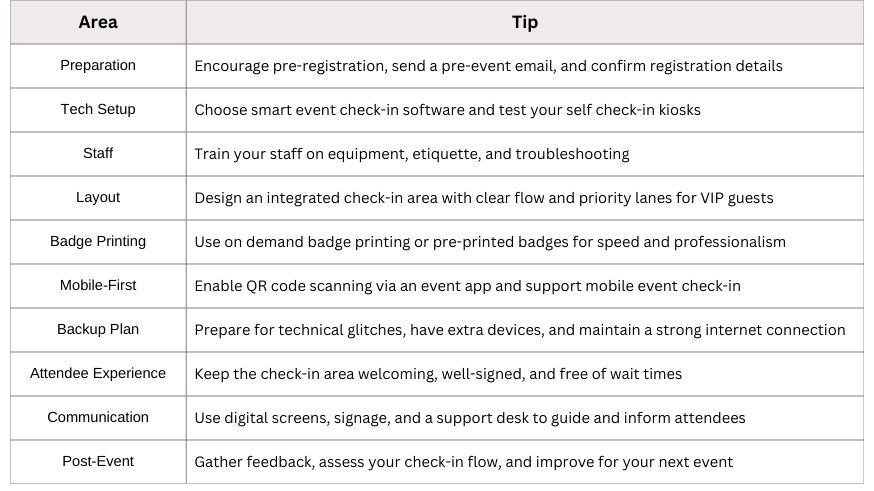 summary table for check-in tips