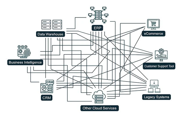 Integrating Event Management Software with Enterprise IT Ecosystems
